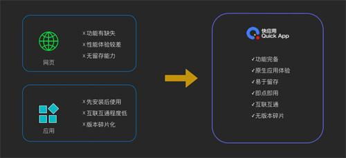 快应用沙龙成都站 畅快交流，巴适得很，共探APP制作新趋势