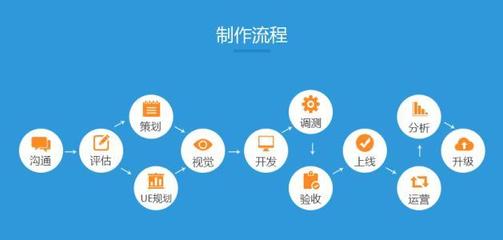 成都APP开发全攻略 注意事项与挑选合作方指南